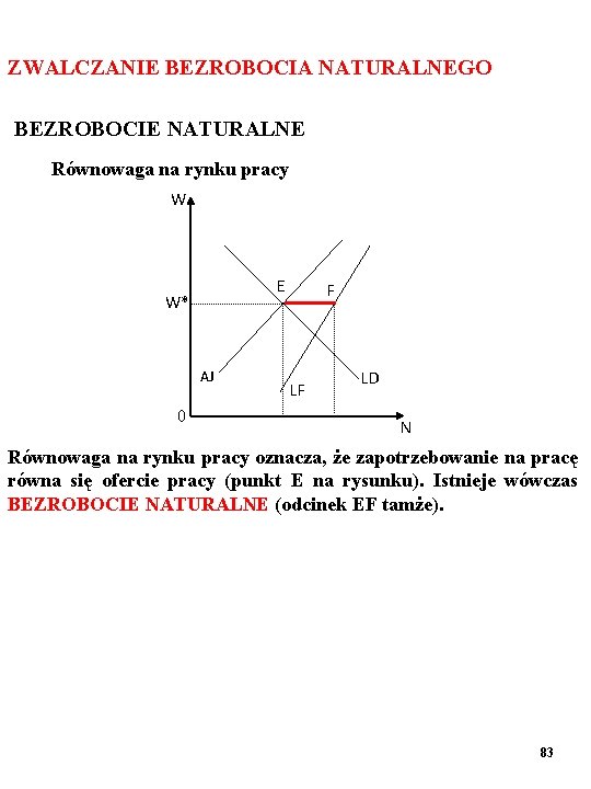 ZWALCZANIE BEZROBOCIA NATURALNEGO BEZROBOCIE NATURALNE Równowaga na rynku pracy W E W* AJ 0