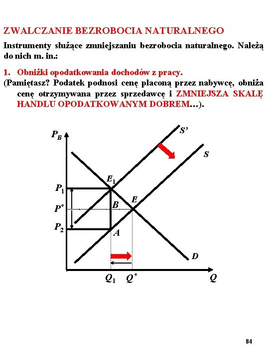 ZWALCZANIE BEZROBOCIA NATURALNEGO Instrumenty służące zmniejszaniu bezrobocia naturalnego. Należą do nich m. in. :