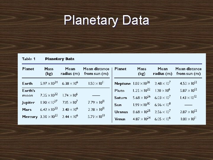 Planetary Data 