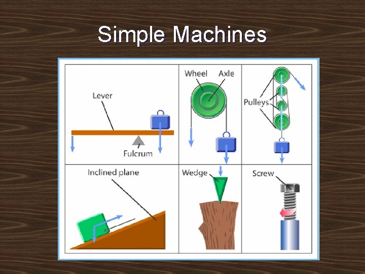 Simple Machines 