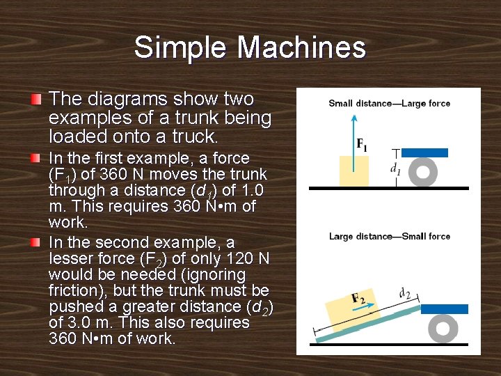 Simple Machines The diagrams show two examples of a trunk being loaded onto a