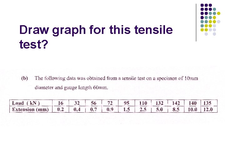 Draw graph for this tensile test? Draw graph for this tensile test?