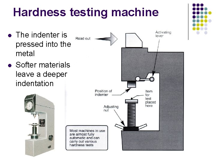 Hardness testing machine l l The indenter is pressed into the metal Softer materials Hardness testing machine l l The indenter is pressed into the metal Softer materials