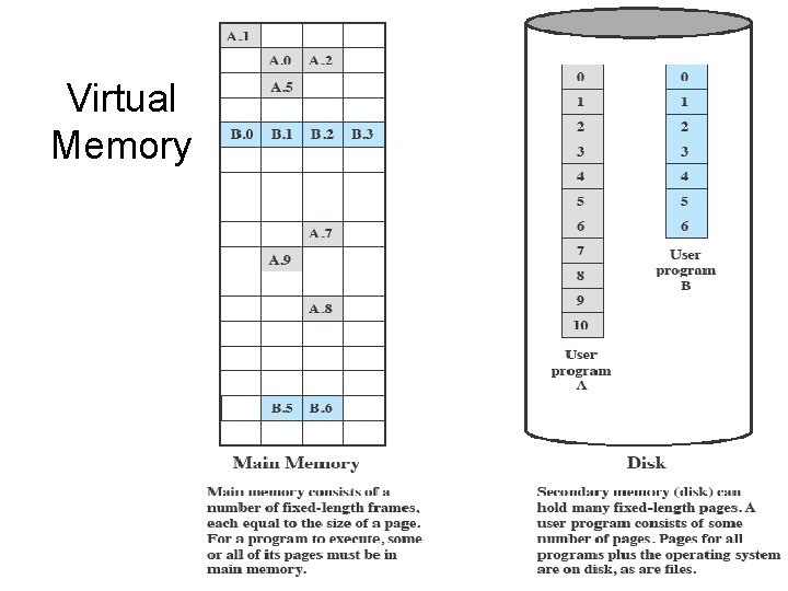 Virtual Memory 