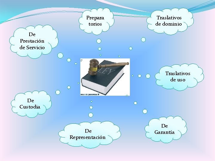 Prepara torios Traslativos de dominio De Prestación de Servicio Traslativos de uso De Custodia