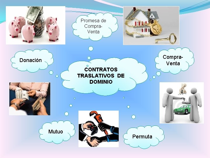 Promesa de Compra. Venta Donación CONTRATOS TRASLATIVOS DE DOMINIO Mutuo Permuta 