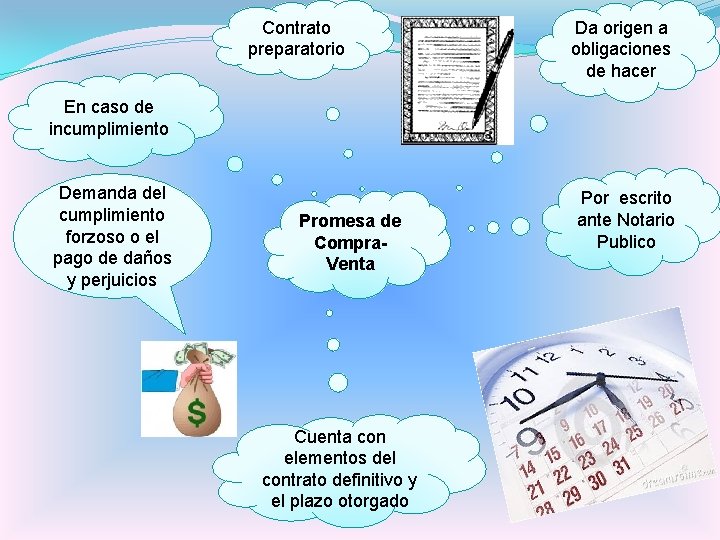 Contrato preparatorio Da origen a obligaciones de hacer En caso de incumplimiento Demanda del