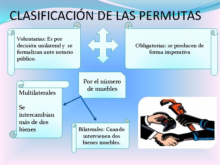 CLASIFICACIÓN DE LAS PERMUTAS Voluntarias: Es por decisión unilateral y se formalizan ante notario