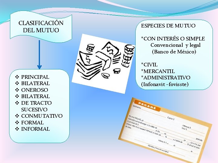 CLASIFICACIÓN DEL MUTUO ESPECIES DE MUTUO *CON INTERÉS O SIMPLE Convencional y legal (Banco