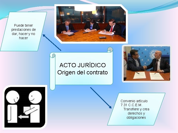 Puede tener prestaciones de dar, hacer y no hacer ACTO JURÍDICO Origen del contrato