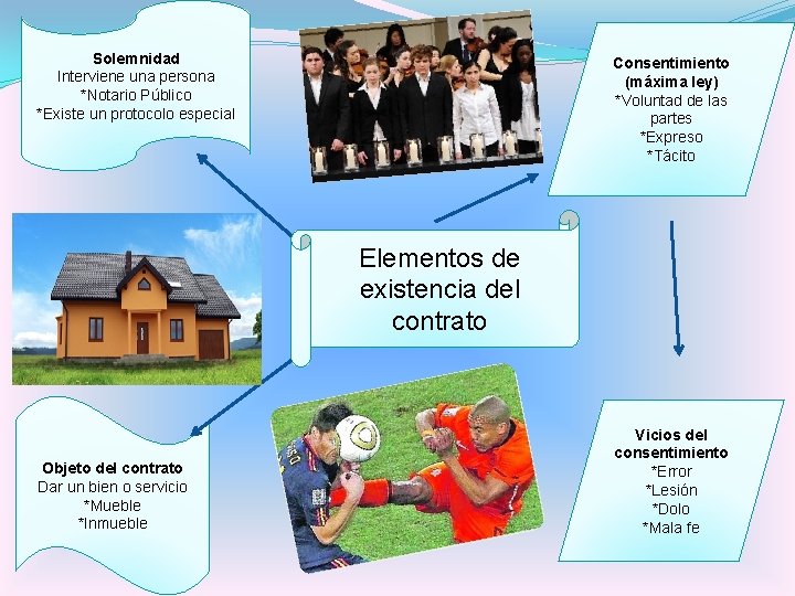 Solemnidad Interviene una persona *Notario Público *Existe un protocolo especial Consentimiento (máxima ley) *Voluntad