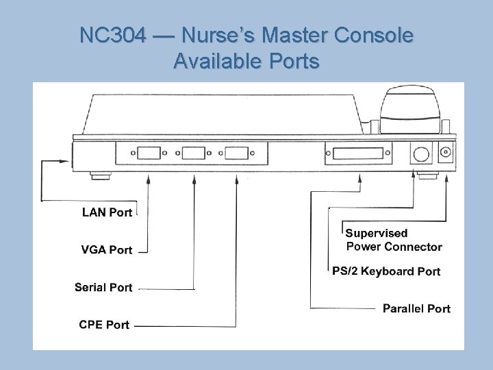 NC 304 — Nurse’s Master Console Available Ports 