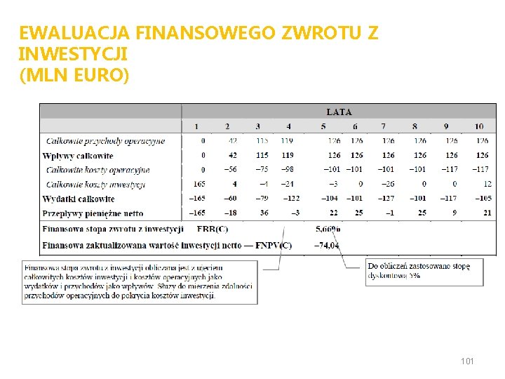 EWALUACJA FINANSOWEGO ZWROTU Z INWESTYCJI (MLN EURO) 101 