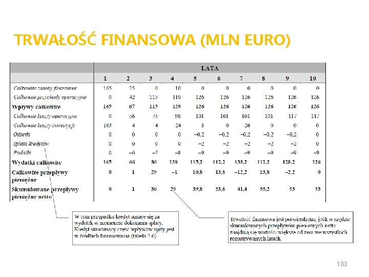 TRWAŁOŚĆ FINANSOWA (MLN EURO) 103 