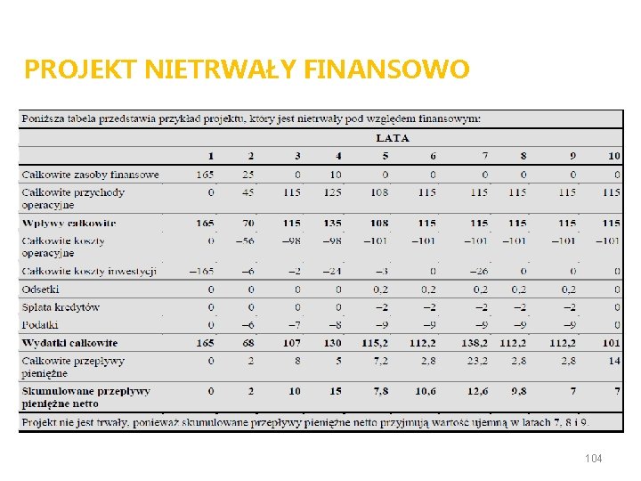 PROJEKT NIETRWAŁY FINANSOWO 104 PROJEKT NIETRWAŁY FINANSOWO 104