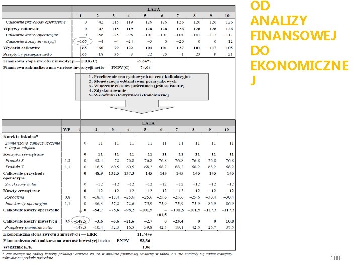 OD ANALIZY FINANSOWEJ DO EKONOMICZNE J 108 