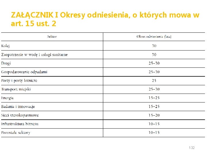 ZAŁĄCZNIK I Okresy odniesienia, o których mowa w art. 15 ust. 2 132 