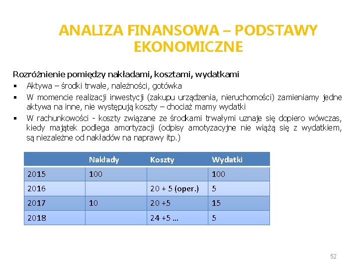 ANALIZA FINANSOWA – PODSTAWY EKONOMICZNE Rozróżnienie pomiędzy nakładami, kosztami, wydatkami § Aktywa – środki