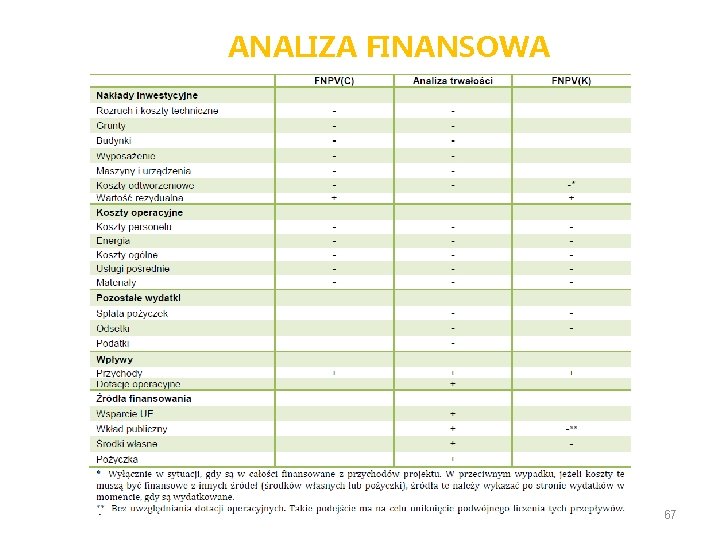 ANALIZA FINANSOWA 67 