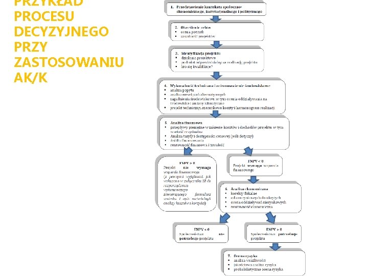 PRZYKŁAD PROCESU DECYZYJNEGO PRZY ZASTOSOWANIU AK/K 