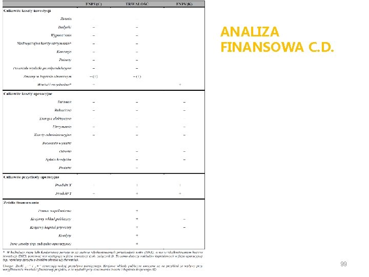 ANALIZA FINANSOWA C. D. 99 