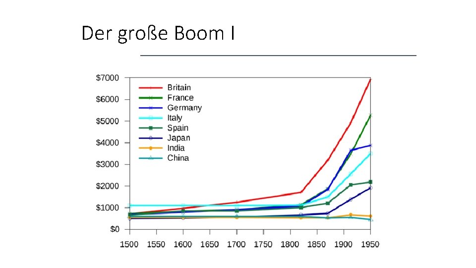 Der große Boom I 