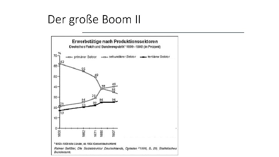 Der große Boom II 