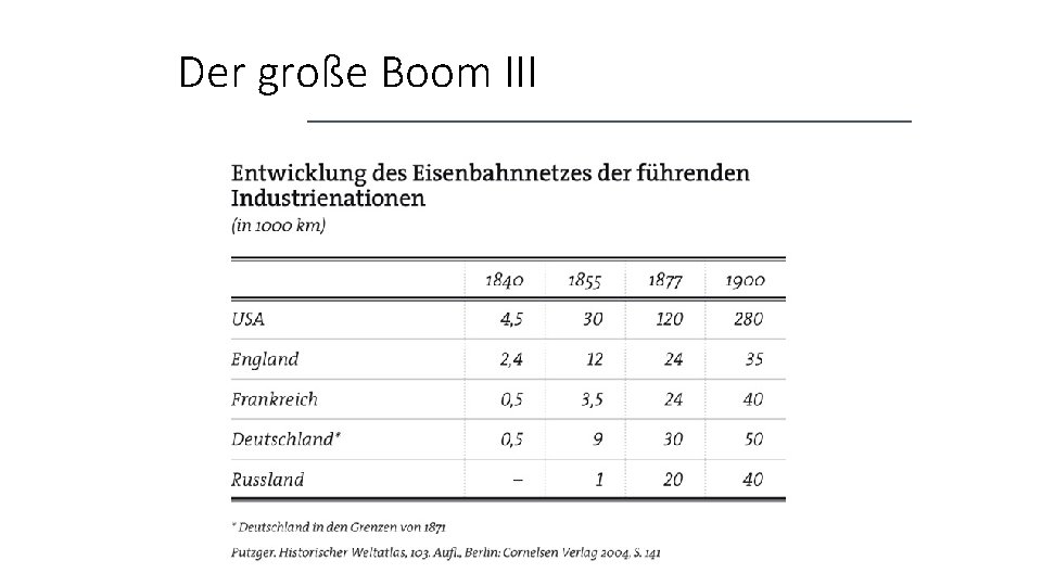 Der große Boom III 