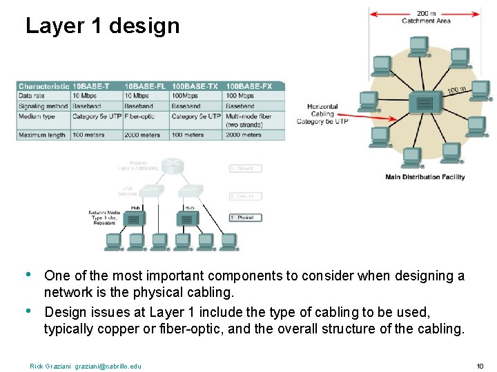 Layer 1 design • • One of the most important components to consider when
