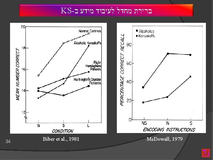  ברירת מחדל לעיבוד מידע ב KS- Mc. Dowall, 1979 Biber et al. ,