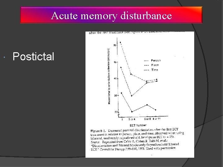 Acute memory disturbance Postictal 