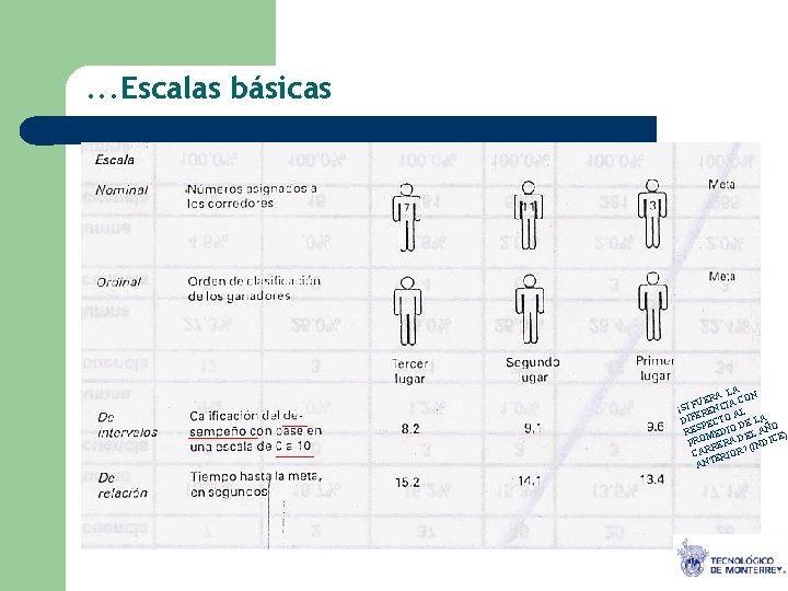 . . . Escalas básicas LA N RA O E U AC F ¿SI