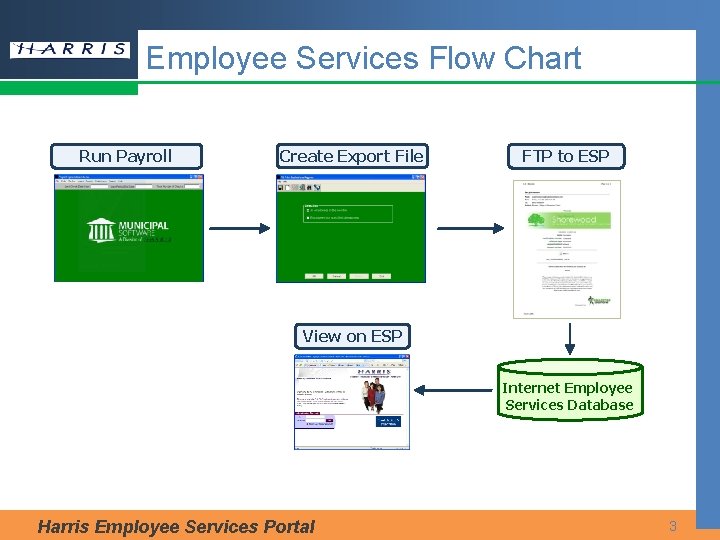 Employee Services Flow Chart Run Payroll Create Export File FTP to ESP View on Employee Services Flow Chart Run Payroll Create Export File FTP to ESP View on