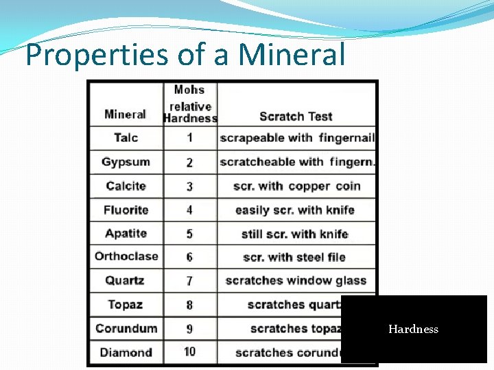 Properties of a Mineral Hardness 
