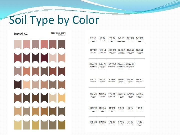 Soil Type by Color 