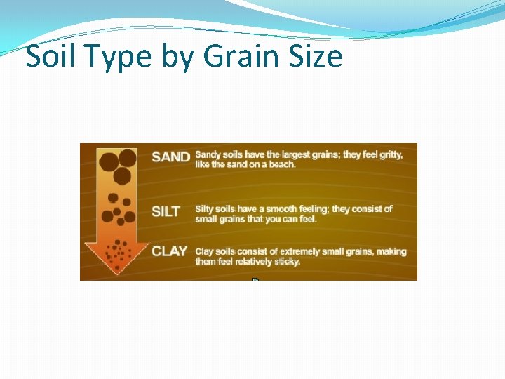 Soil Type by Grain Size 