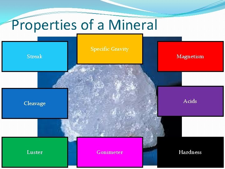 Properties of a Mineral Specific Gravity Streak Magnetism Cleavage Acids Luster Gonimeter Hardness 