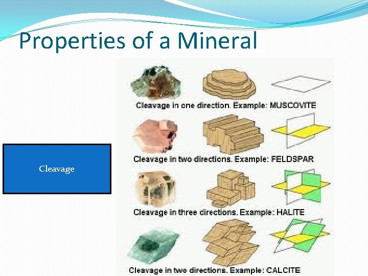 Properties of a Mineral Cleavage 