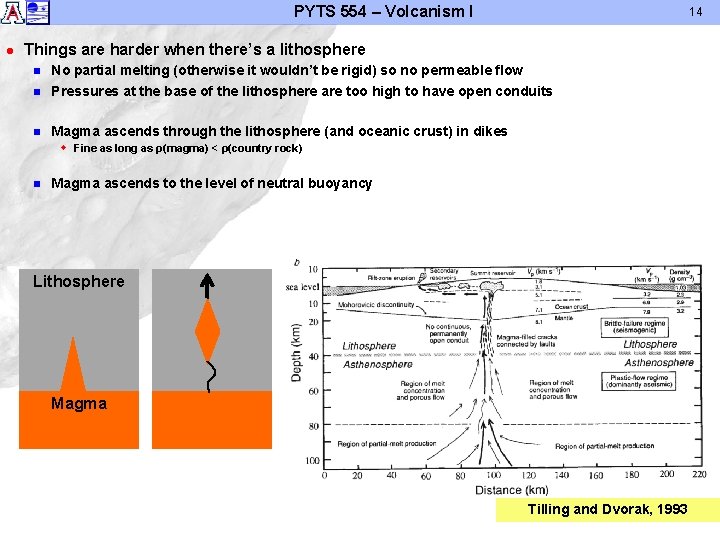 PYTS 554 – Volcanism I l 14 Things are harder when there’s a lithosphere