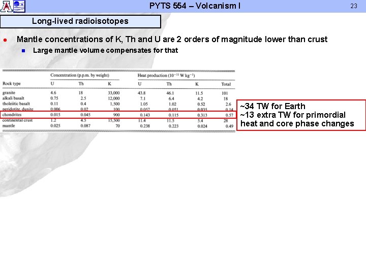 PYTS 554 – Volcanism I 23 Long-lived radioisotopes l Mantle concentrations of K, Th