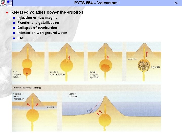 PYTS 554 – Volcanism I l Released volatiles power the eruption n n Injection