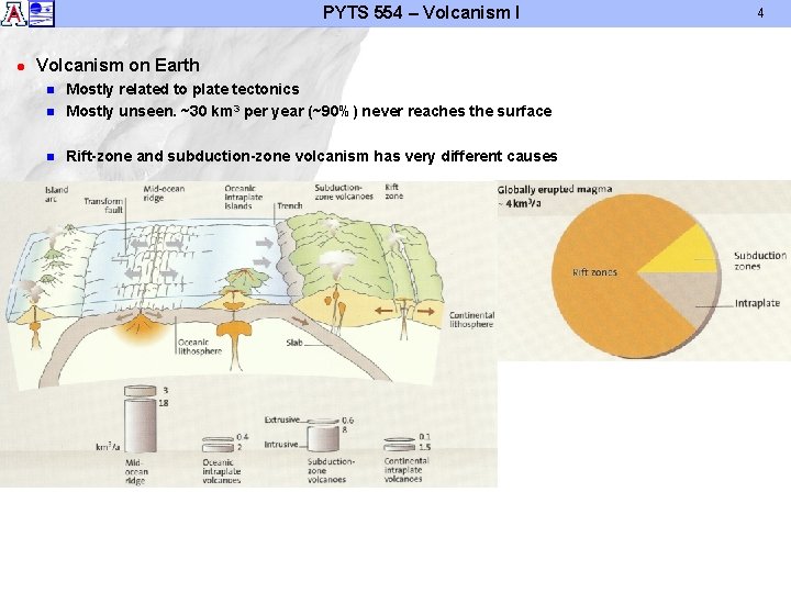 PYTS 554 – Volcanism I l Volcanism on Earth n Mostly related to plate