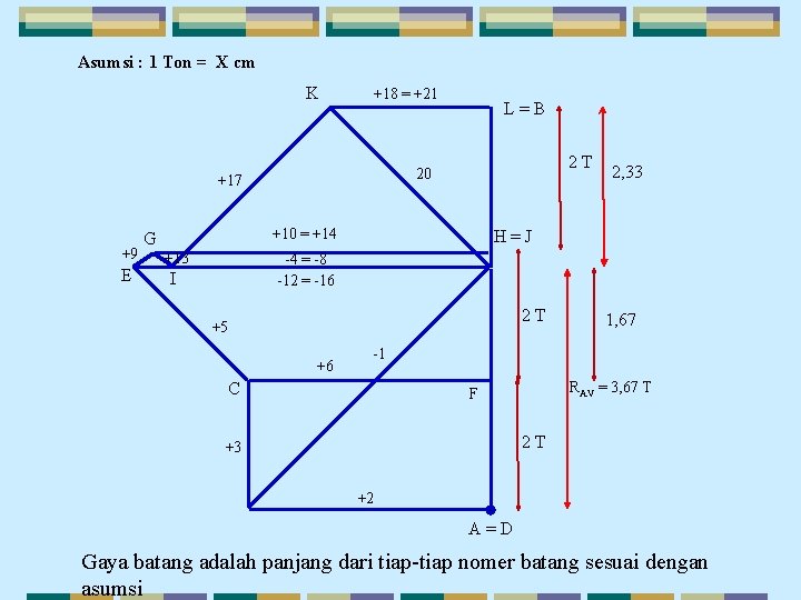 Asumsi : 1 Ton = X cm K +18 = +21 E 2 T