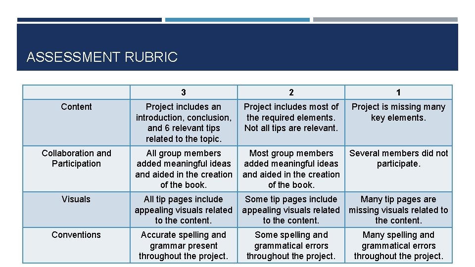 ASSESSMENT RUBRIC 3 2 1 Content Project includes an introduction, conclusion, and 6 relevant