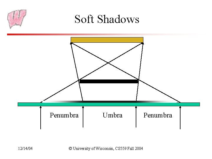 Soft Shadows Penumbra 12/14/04 Umbra © University of Wisconsin, CS 559 Fall 2004 Penumbra