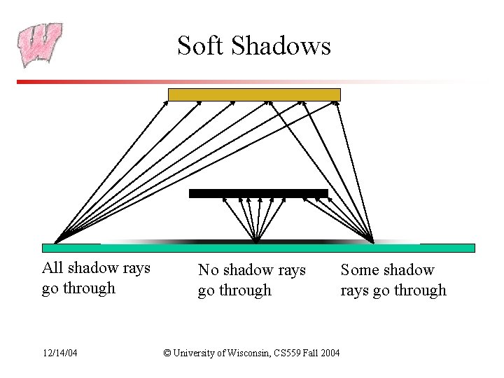Soft Shadows All shadow rays go through 12/14/04 No shadow rays go through ©