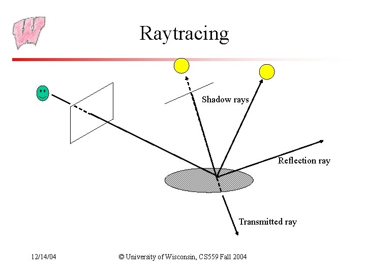 Raytracing Shadow rays Reflection ray Transmitted ray 12/14/04 © University of Wisconsin, CS 559