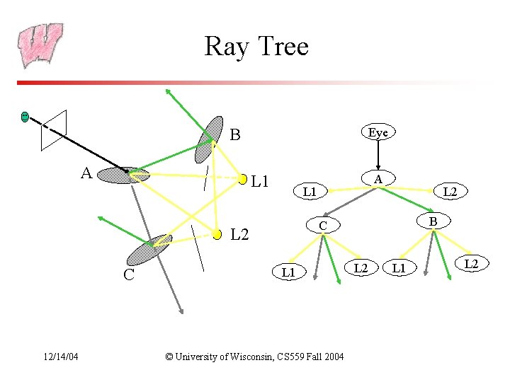 Ray Tree Eye B A L 1 12/14/04 L 2 B C L 2