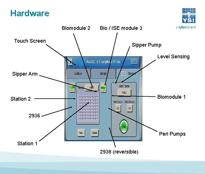 Hardware Biomodule 2 Touch Screen Bio / ISE module 3 Sipper Pump Level Sensing Hardware Biomodule 2 Touch Screen Bio / ISE module 3 Sipper Pump Level Sensing