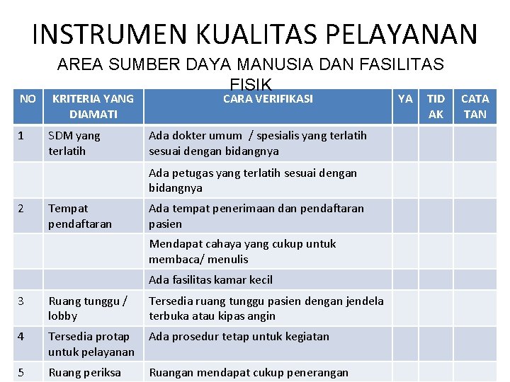 INSTRUMEN KUALITAS PELAYANAN NO 1 AREA SUMBER DAYA MANUSIA DAN FASILITAS FISIK KRITERIA YANG